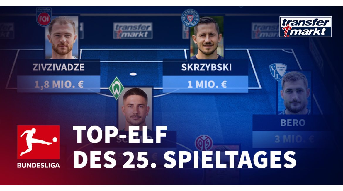 eleven-of-the-game-day-with-many-surprises:-only-three-players-over-10-million-market-value